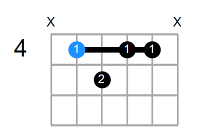 C#9b5 Chord